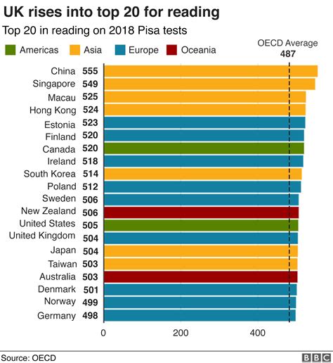pisa test ranking 2020.